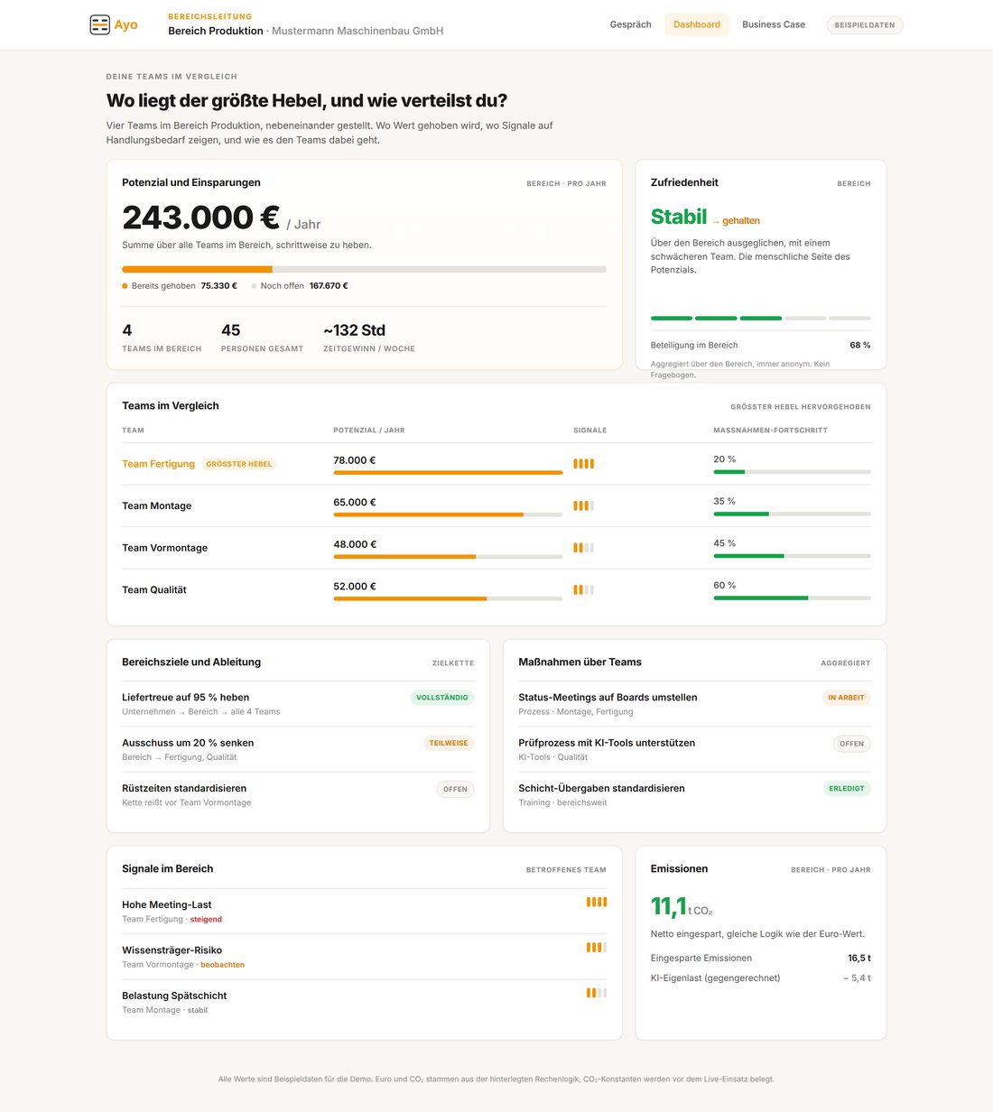 Bereichs Dashboard
