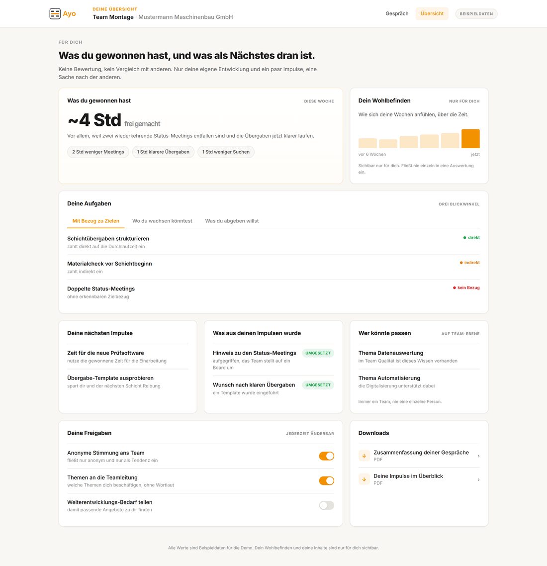 Mitarbeitenden Dashboard
