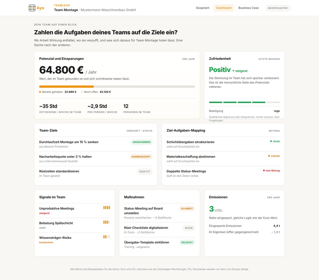 Teamlead Dashboard